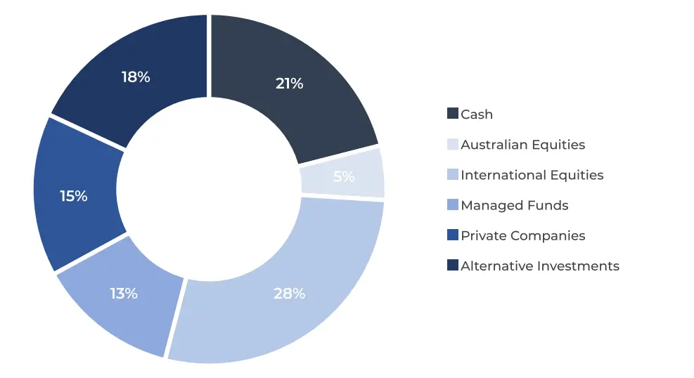 sector-allocation